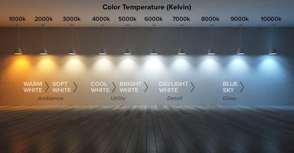 color-temp-spectrum-blank.jpg